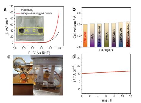 A Polarization Curves Of Pt C Ruo And Nife Mop Rup Npc Nife For