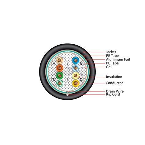 Hsd Cable Outdoor Cat E Stp Oil Gel Filled Direct Burial M