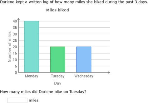 Ixl Interpret Bar Graphs Grade Math