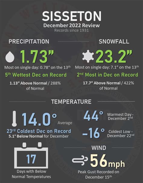 December 2022 In Review