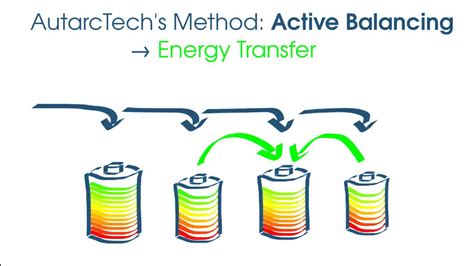 Active Balancing Of Lithium Cells Youtube