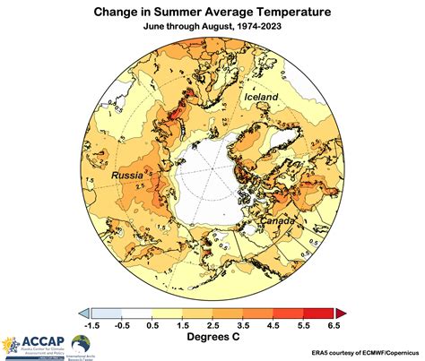 Arctic Summer Climate Trends By Rick Thoman