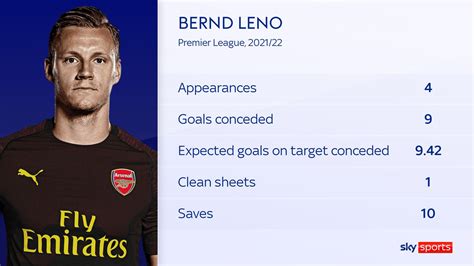 Bernd Leno Fulham Sign Goalkeeper From Arsenal In £8m Transfer Deal