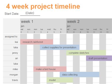 Exemplary Sample Timeline For Project Proposal Time Plan Powerpoint