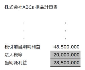 クイックに理解する所得金額の計算 別表4