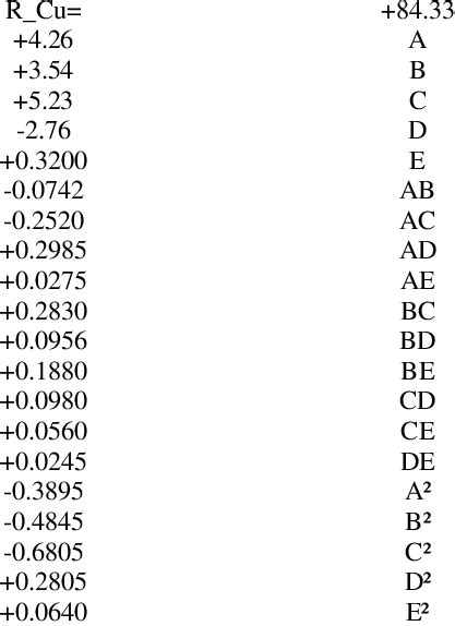 The Regression Coefficient Values Download Scientific Diagram