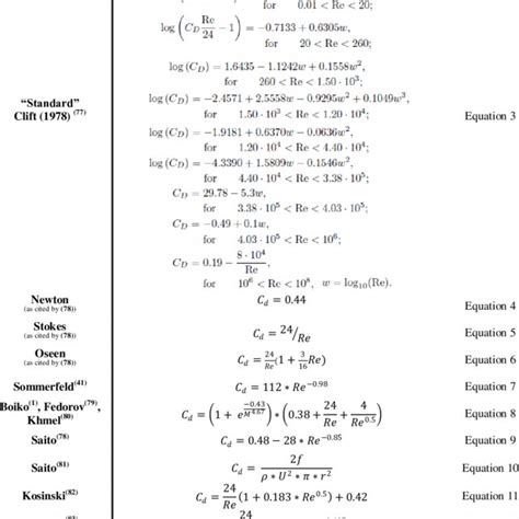 ANN Activation Functions | Download Scientific Diagram