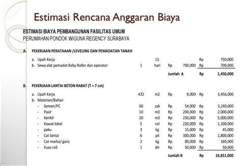 Contoh Proposal Anggaran Biaya