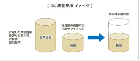 【最新版】いちよし証券の業務内容・強みと弱み・平均年収を解説 My Option