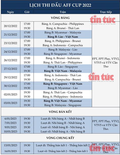 Toàn bộ lịch thi đấu và phát sóng trực tiếp mới nhất của tuyển Việt Nam