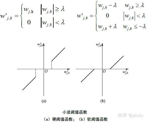 7图像去噪声 知乎