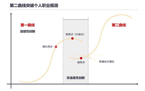 云原生开发者须具备的1n技能，开启第二曲线 云社区 华为云