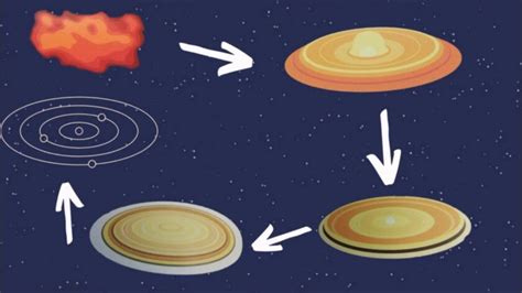 Cómo Se Formó El Sistema Solar Teorías Y Explicación Meteorología En Red