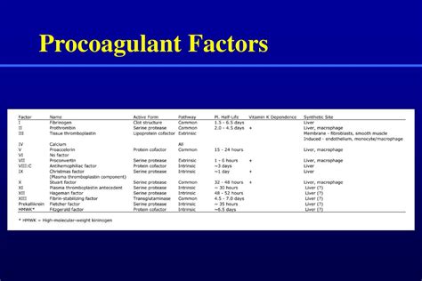 PPT Hemostasis Coagulation PowerPoint Presentation ID 171571