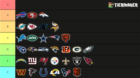 NFL (With Logos) Tier List (Community Rankings) - TierMaker