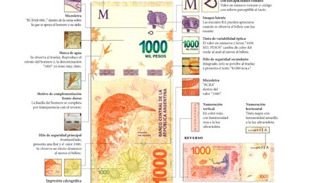 ¿cuáles Son Los Nuevos Billetes Emitidos Por El Banco Central As