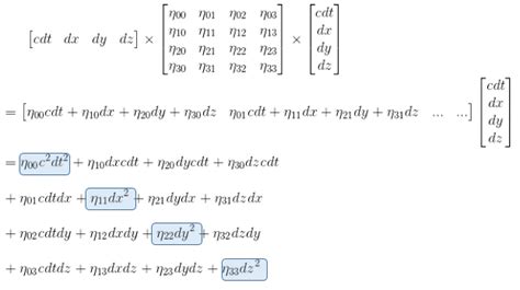 Einstein Relatively Easy - The Minkowski metric