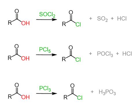 SOCl2 Reaction with Carboxylic Acids - Chemistry Steps