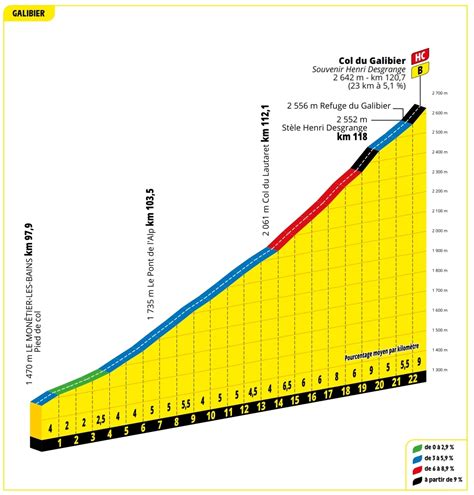 Percorso Tour De France 2024 Tutte Le Salite Altimetrie GPM