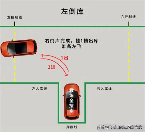 倒车入库4种修正图解 千图网