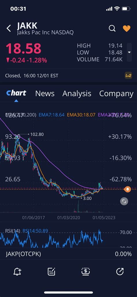 trader tom on Twitter JAKK boîte sérieuse je suis aussi