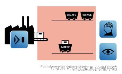 iceoryx iceoryx整体分析 CSDN博客