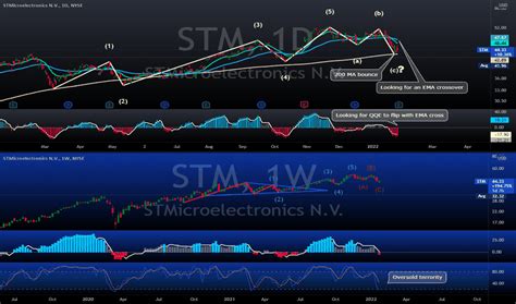 STM Stock Price And Chart NYSE STM TradingView