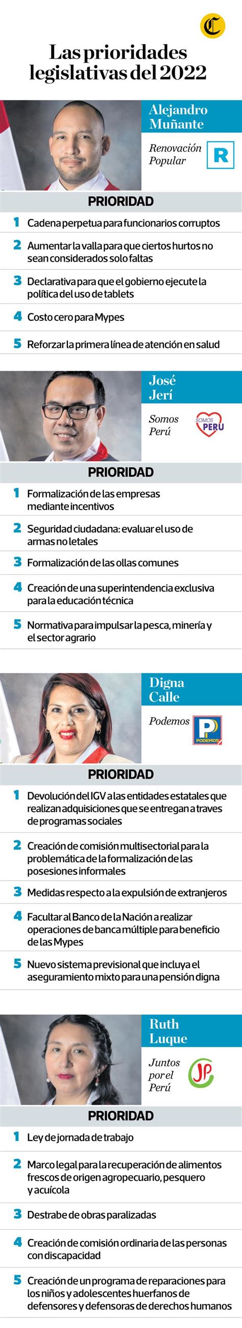 Congreso ¿cuáles Serán Las Prioridades De Las 9 Bancadas En La Agenda