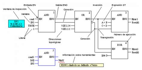 Lenguajes de programación de PLC AutomatismosMundo Electricidad