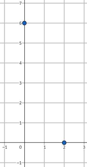 How To Graph A Line Given Its Equation In Standard Form Algebra