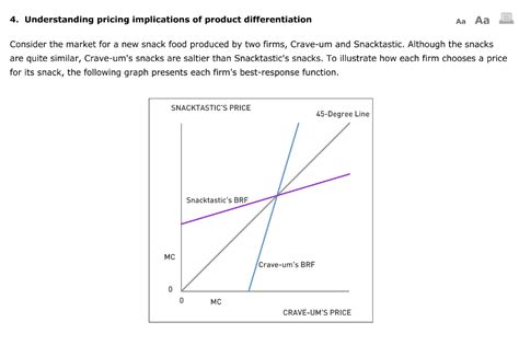 Solved 4 Understanding Pricing Implications Of Product