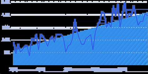 5 Top Data Visualization Trends (2024-2026)