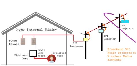 Power Line Diagram All Time Electrical Typical Ac Power Supply System Generation Transmission