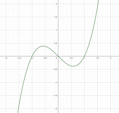 The graph of a polynomial with degree at most 6 is given. Fi | Quizlet