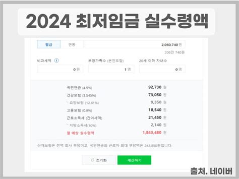 2024 최저임금 월급 계산 총정리