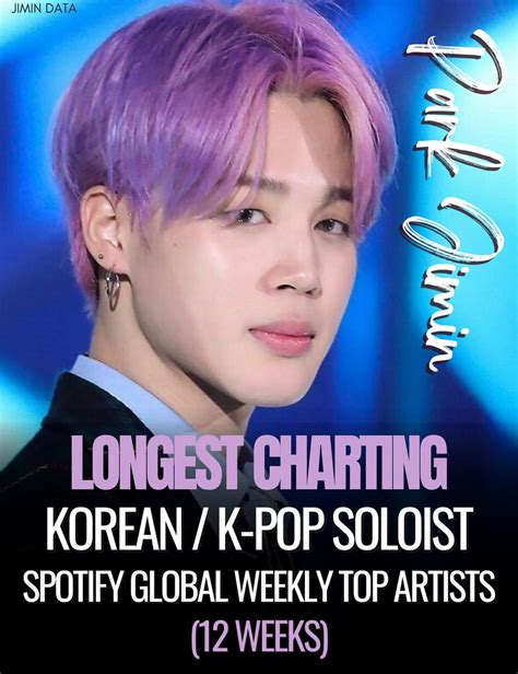 HOT 100 N1 JIMIN On Twitter RT PJM Data Jimin Charts At 81 On