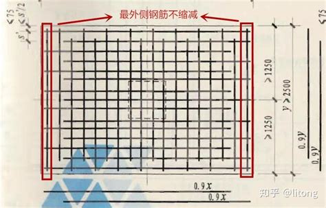 钢筋翻样 独立基础篇 知乎