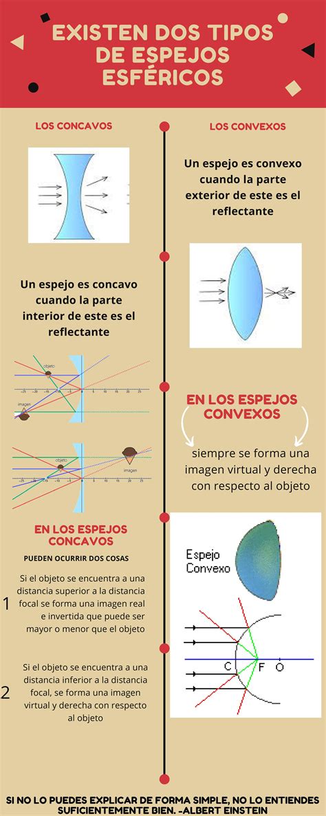 Espejos Esf Ricos Espejos Esfericos Espejos Planos Tipos De Espejos