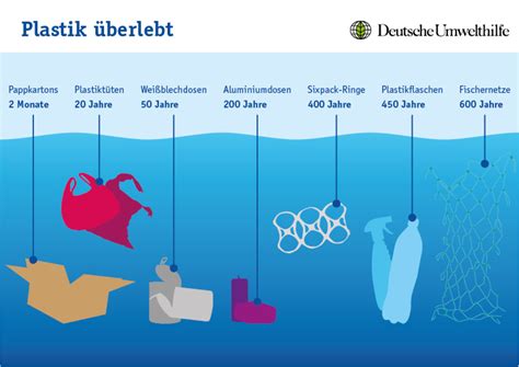 WAS IST MIKROPLASTIK MIKROPLASTIK DE