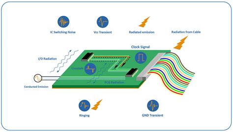 Pcb Design For Best Emc Emi Performance Techbullion