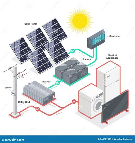 Solar Power Plant Types Components Layout And Operation 51 Off