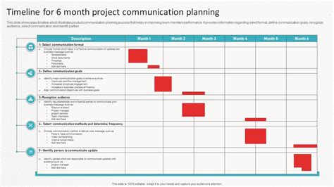 Timeline For 6 Month Project Communication Planning