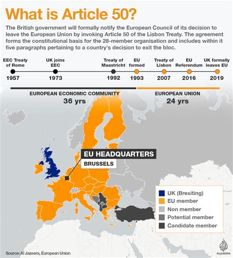 Theresa May Triggers Brexit Article 50 Uk News Al Jazeera