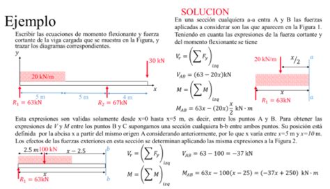 Clase Digital Diagramas De Fuerza Cortante Y Momento Flector Porn