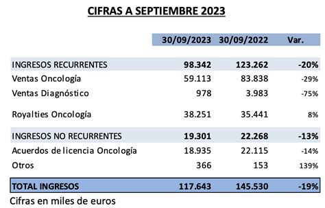 Recomendaciones Mercado Continuo La Ca Da De Ventas De Yondelis Impacta