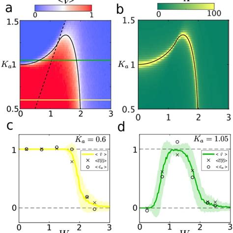 PDF Disorder Induced Topological Phase Transition In A 1D Mechanical