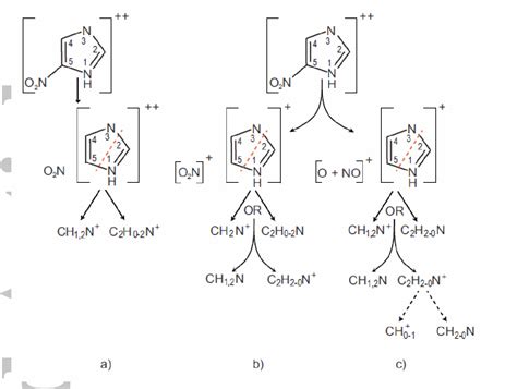 Fragmentation Patterns Of 4 5 Nitroimidazole And 1 Methyl 5