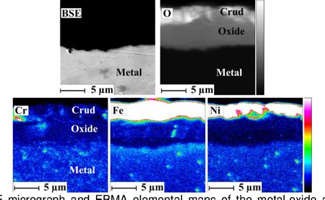 Pdf Causes Of Increased Corrosion And Hydrogen Uptake Of Zircaloy 2