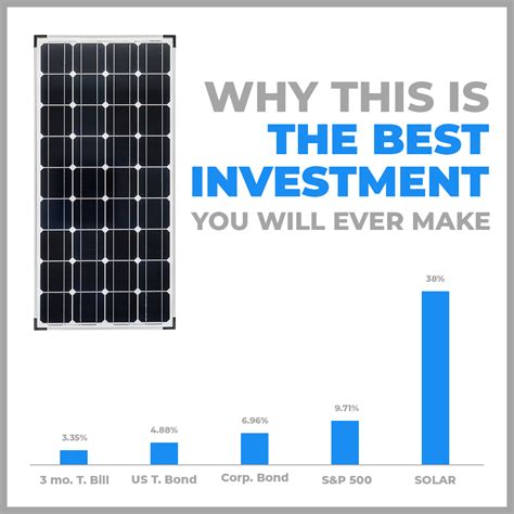 Solar Finance SolarAcademy