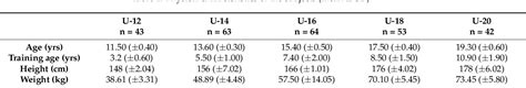 Table From Muscle Strength And Hamstrings To Quadriceps Ratio In